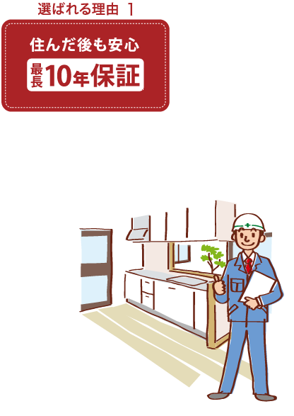 選ばれる理由 住んだ後も安心10年保証