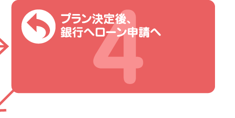 プラン決定後、銀行へローン申請へ